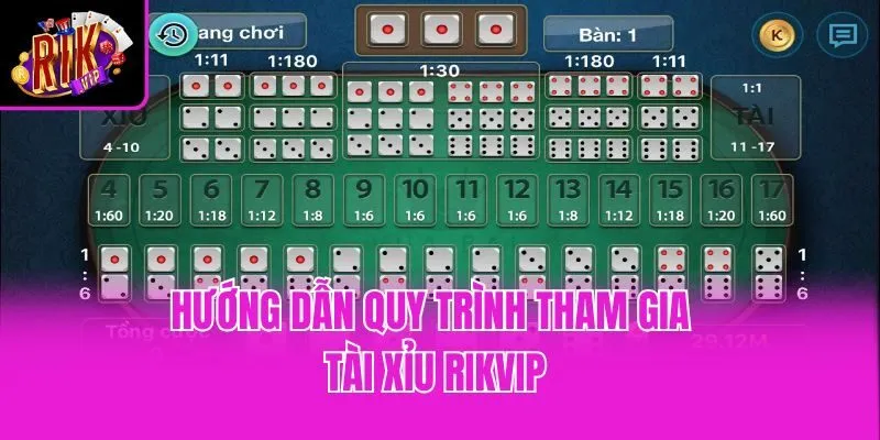 Hướng dẫn quy trình tham gia tài xỉu Rikvip